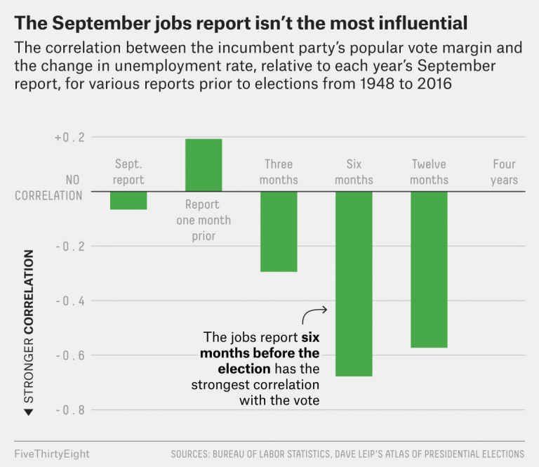 September’s Jobs Report Is A Political Rorschach Test
