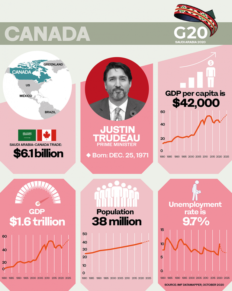 How Canada inspired the G7 to broaden its outlook