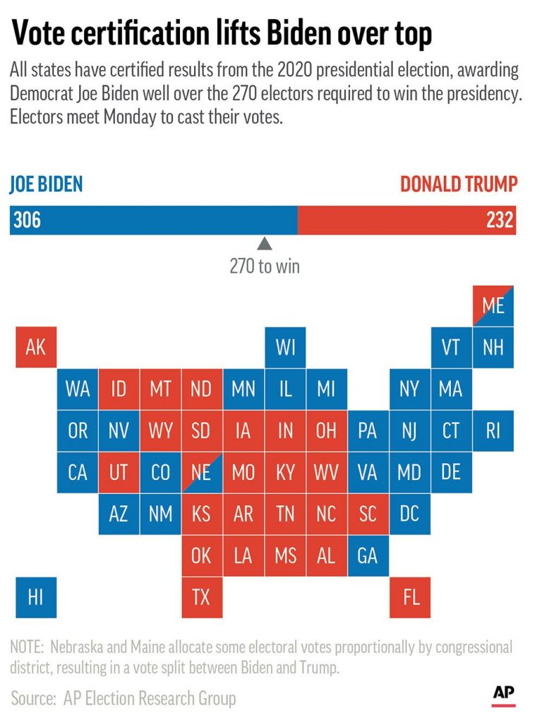 EXPLAINER: What’s in store when the Electoral College meets