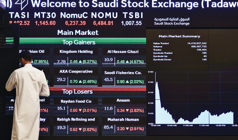 Tadawul index slips 1.1%, as majority of stocks decline