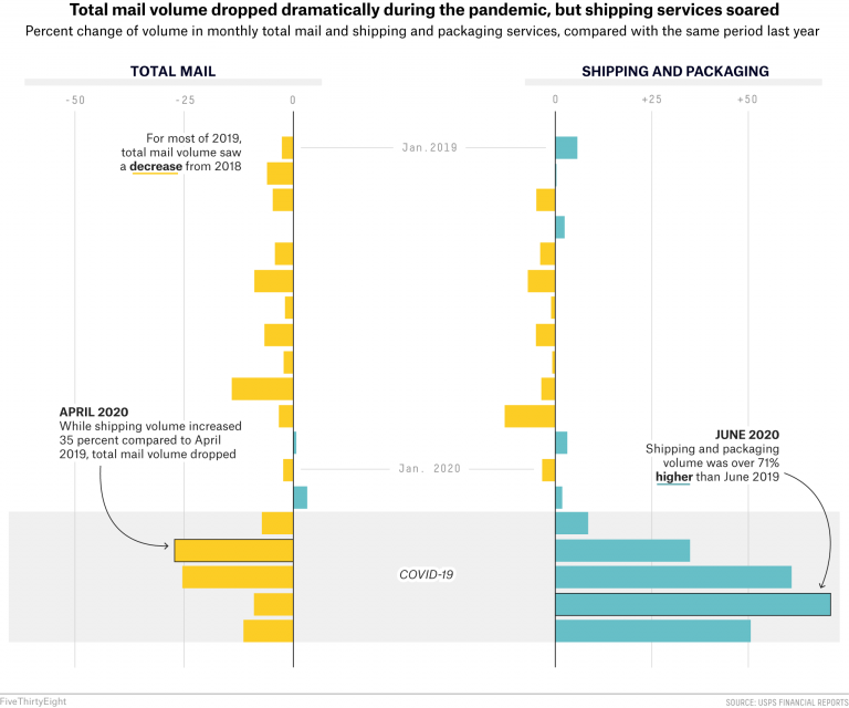 The 40 Weirdest (And Best) Charts We Made In This Long, Strange Year
