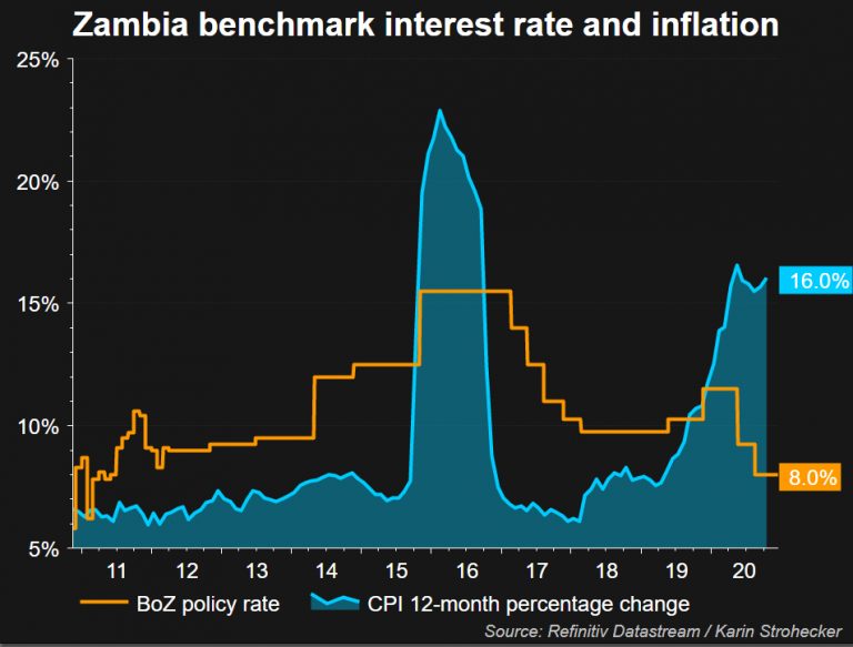 Zambia seeks debt restructuring under G20 common framework