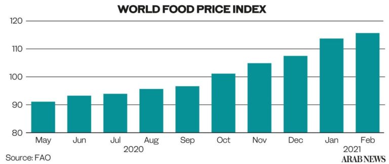 Arab shoppers hit in pocket as food and fuel prices surge