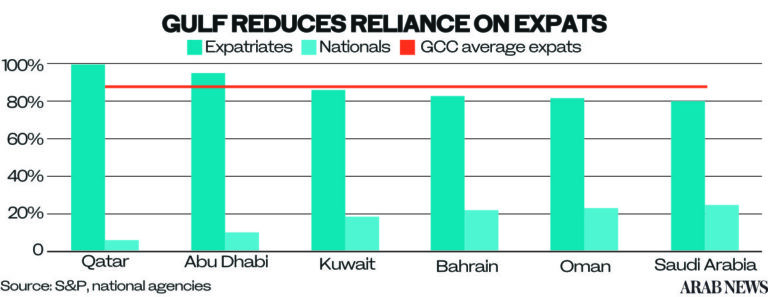 Retailer welcomes new rules on Saudization for malls