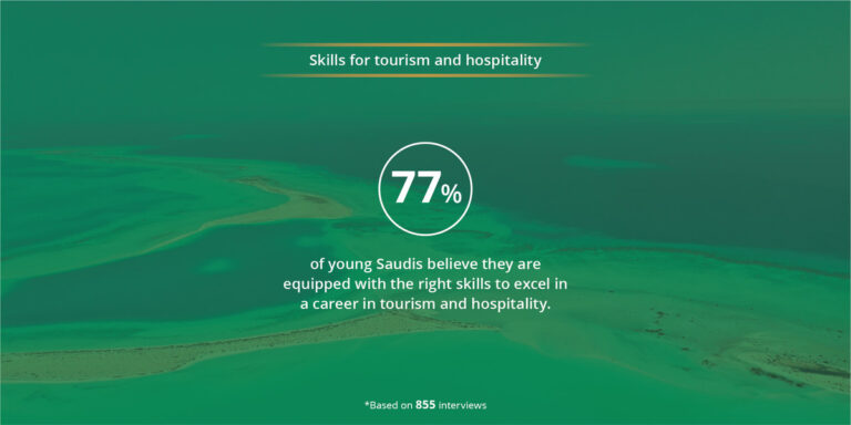 Majority of young Saudis are interested in tourism than oil and gas careers: TRSDC Study