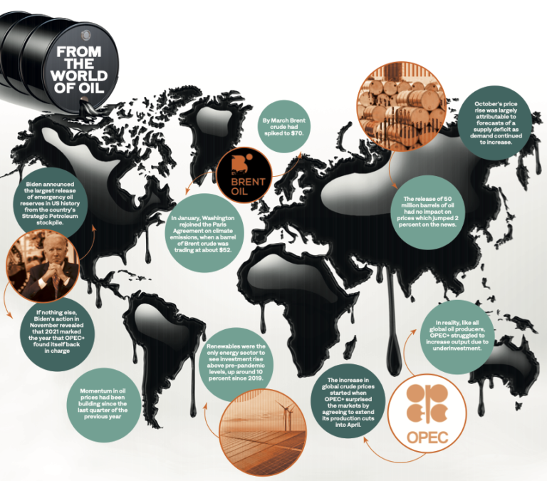 Farewell 2021, the years that put OPEC+ back in driving seat