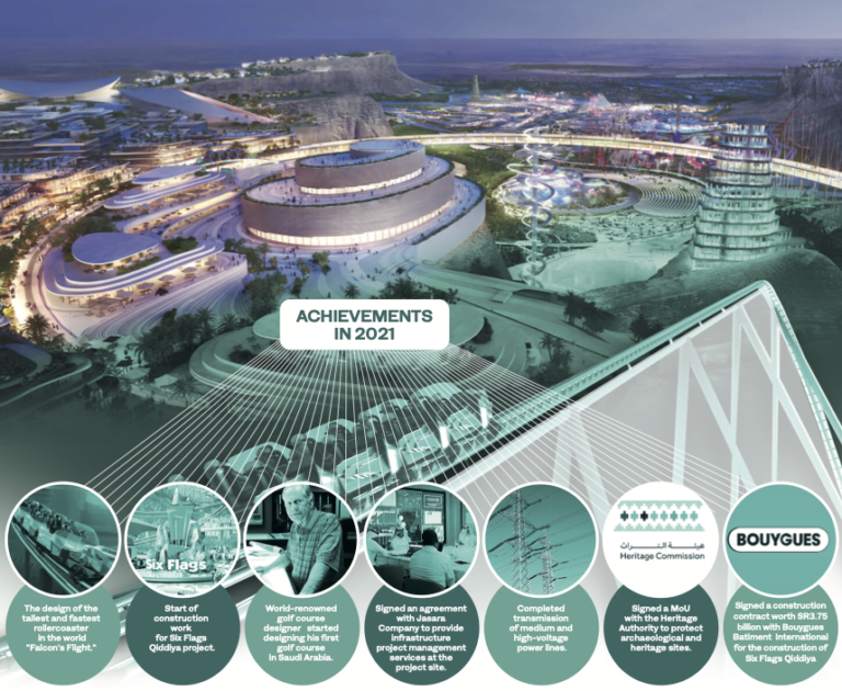 Qiddiya — a global tourism destination is in the making: Year in Review