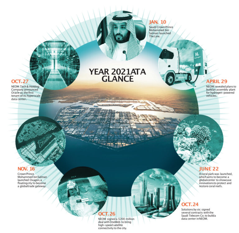 NEOM begins to take shape in 2021: Year in Review
