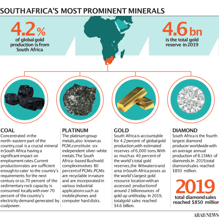 South Africa seeks two-fold hike in mining sector investments
