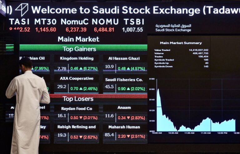 TASI regains momentum, amid retreating oil prices and positive earnings: Closing bell