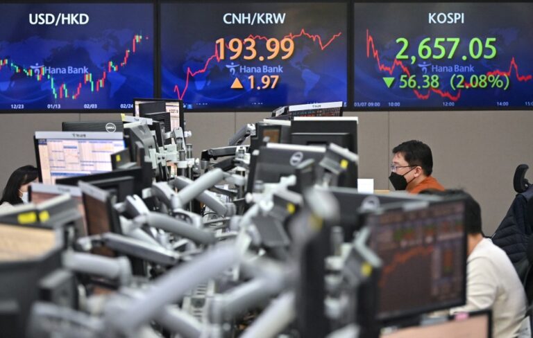 Markets update — Yen fell, Mining stocks gain, wheat rises, corn and soybean ease