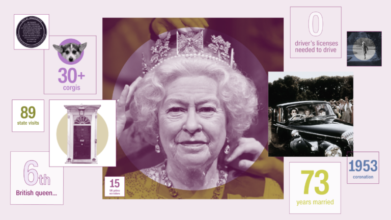 The Queen’s life in numbers: Tallying an extraordinary reign